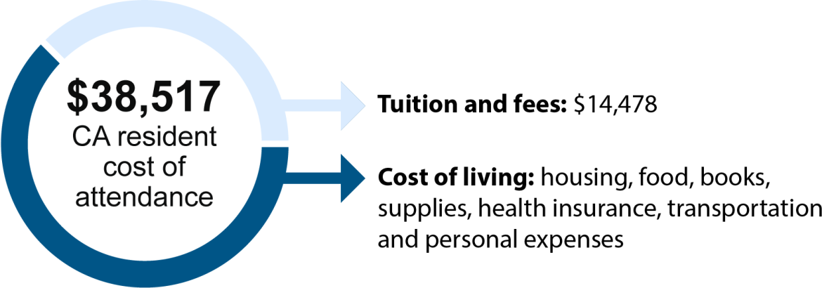 About The UCLA Affordability Initiative UCLA Financial Aid And about-the-ucla-affordability-initiative-ucla-financial-aid-and